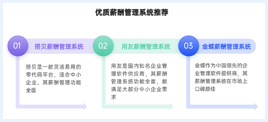 CRM 系统怎么选？这篇文章给你答案