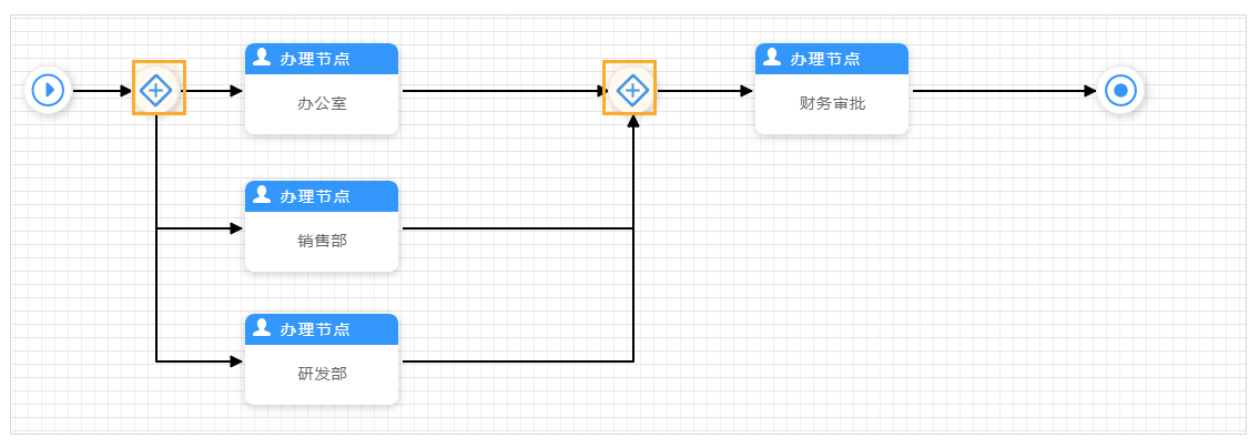并行网关@1x (1).png