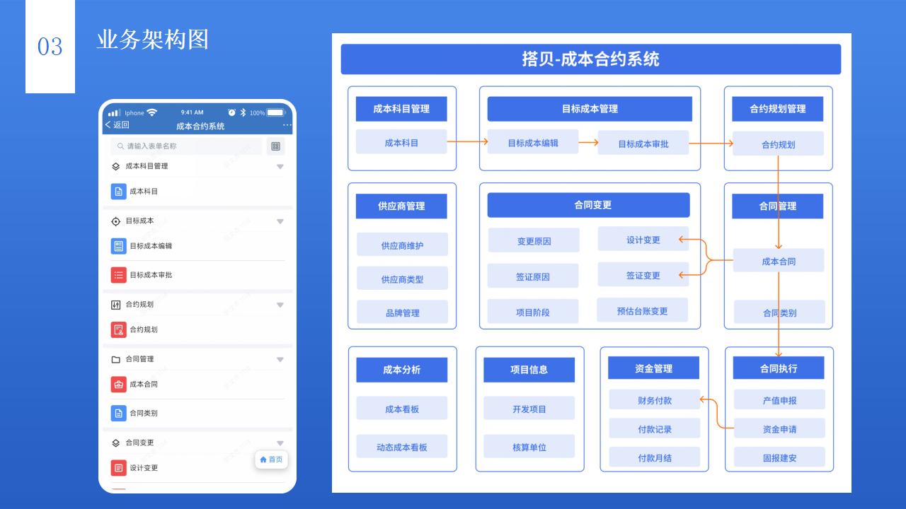 成本合约系统方案_08.png
