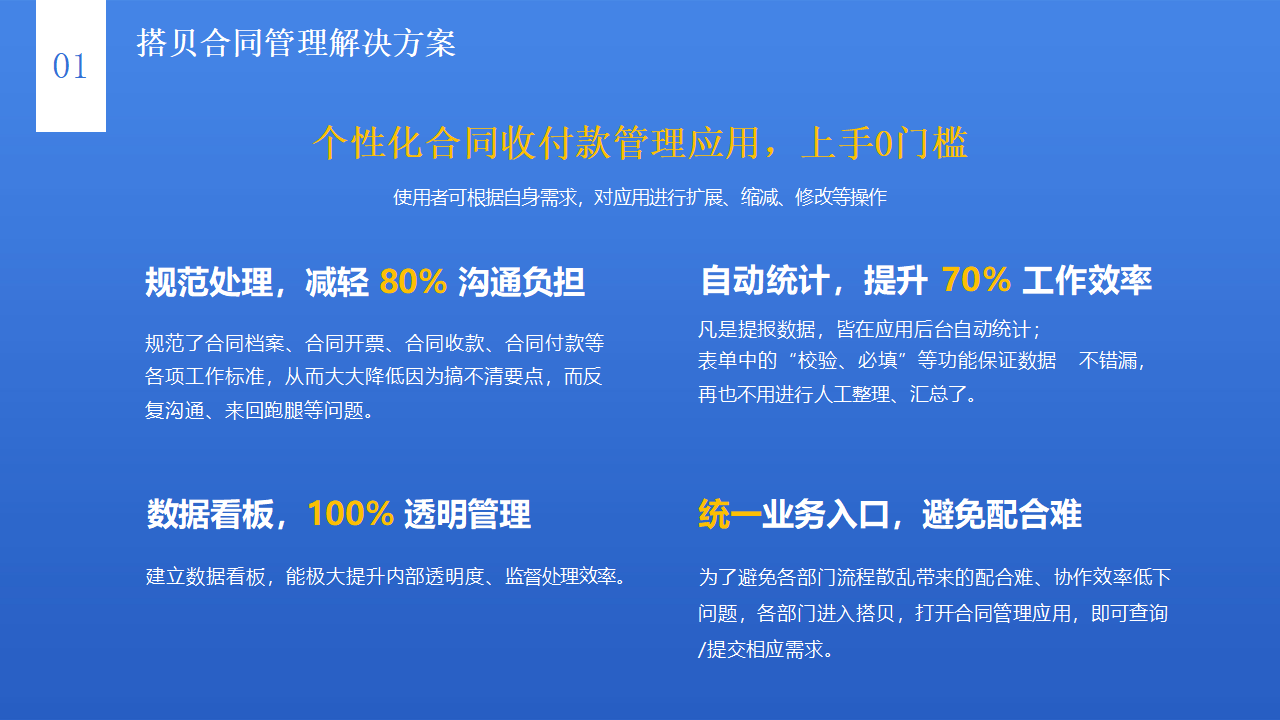 合同管理系统解决方案_06.png