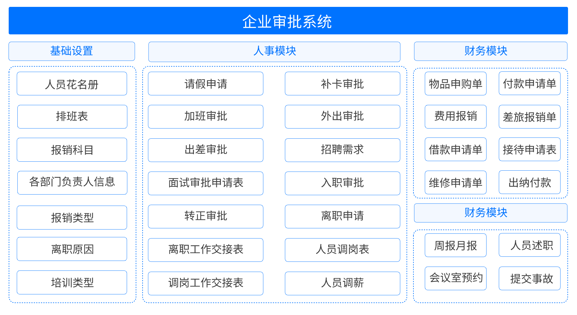 企业审批系统架构图.png