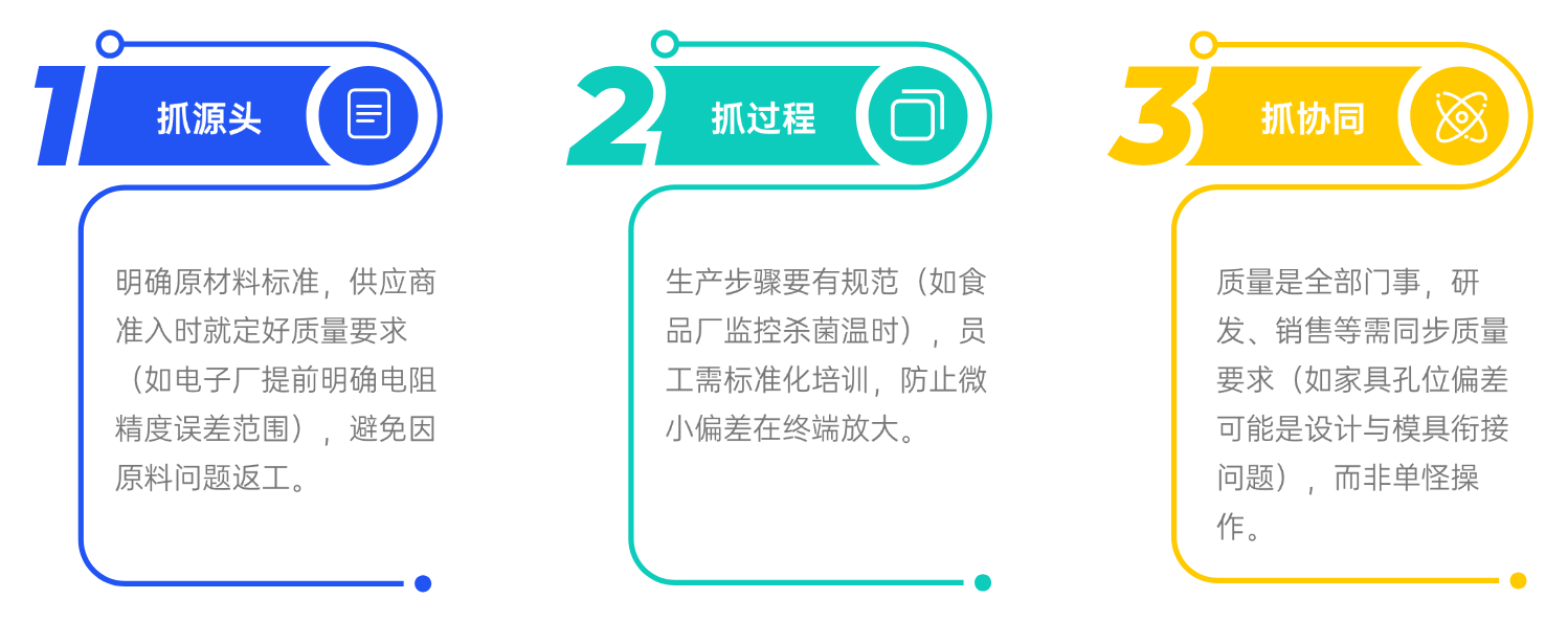 质量管理的核心,是从 “被动应对” 转向 “主动预防”。具体要抓.png