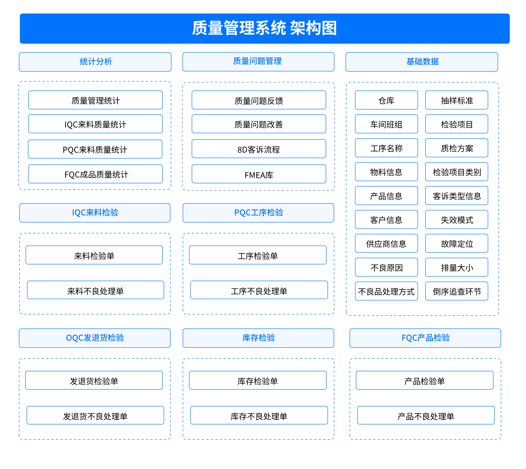 质量管理系统架构图@1x.png
