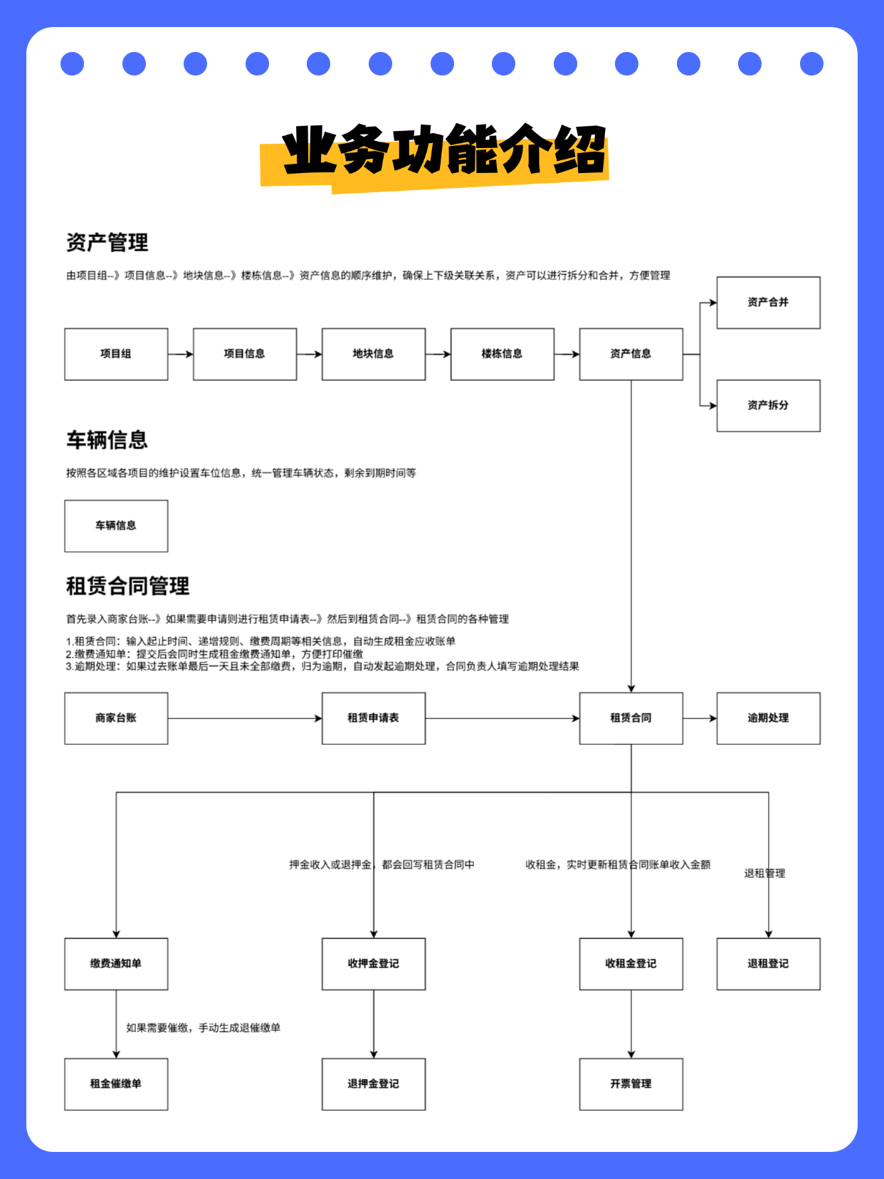 质量带班检查红黄牌整改流程.png