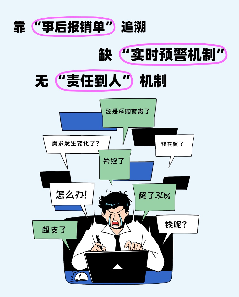 （三）“滞后监控”：超支了才发现，已经来不及.jpg