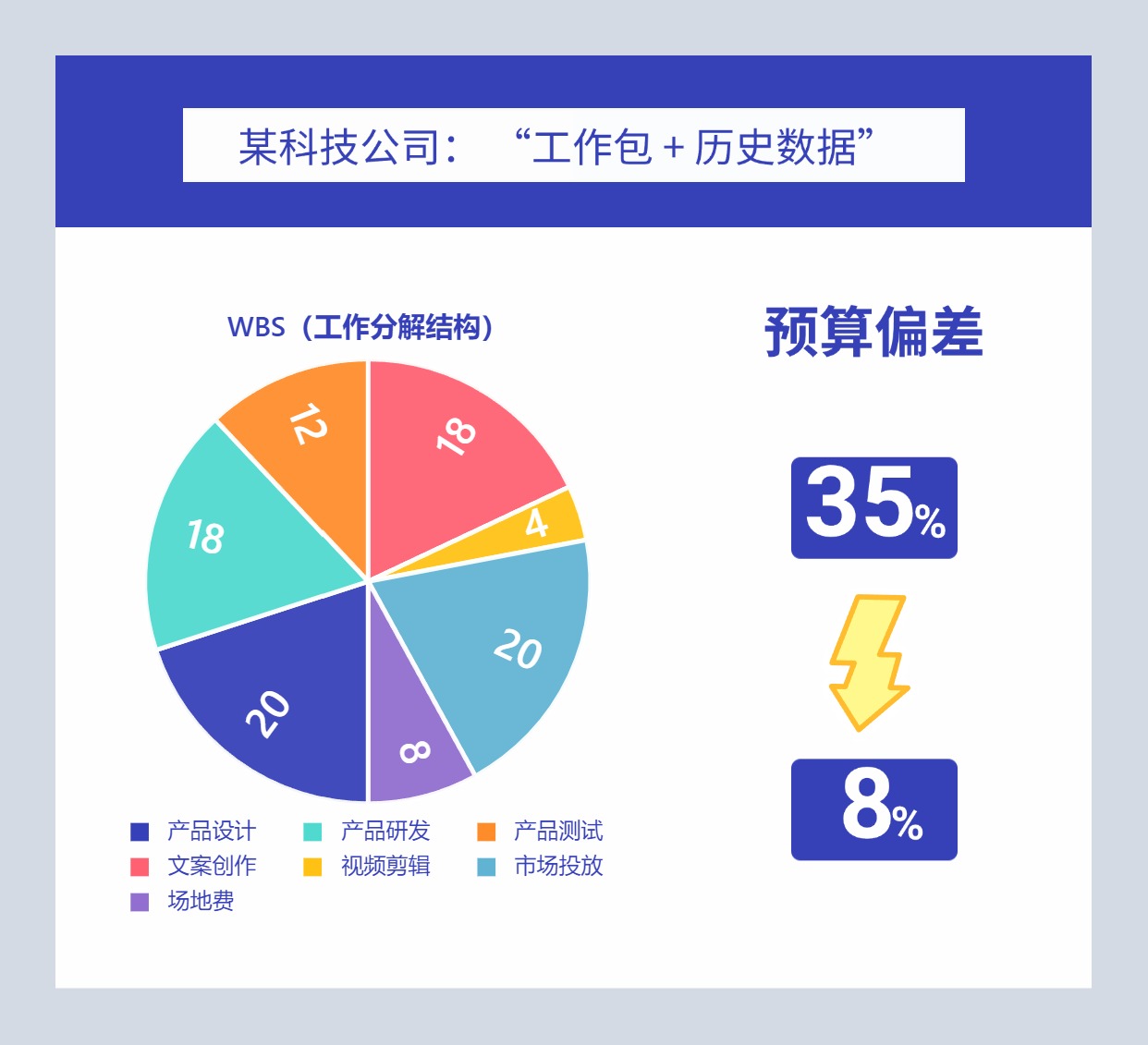 （一）编制：让预算 “锚定” 具体工作，而非拍脑袋.jpg