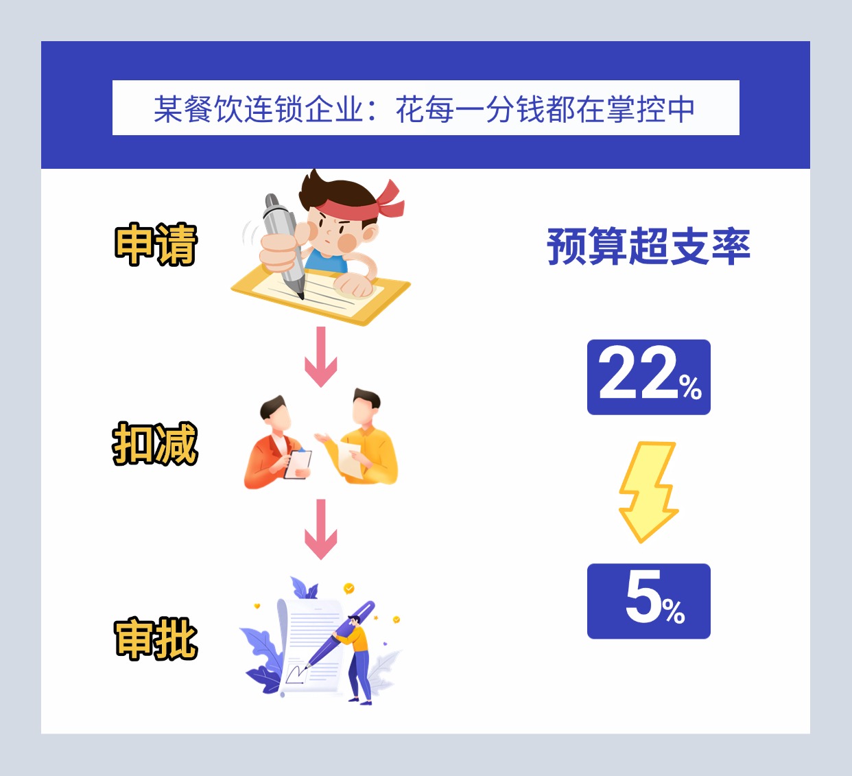 （二）执行：让每笔支出 “关联” 预算，花得明明白白.jpg