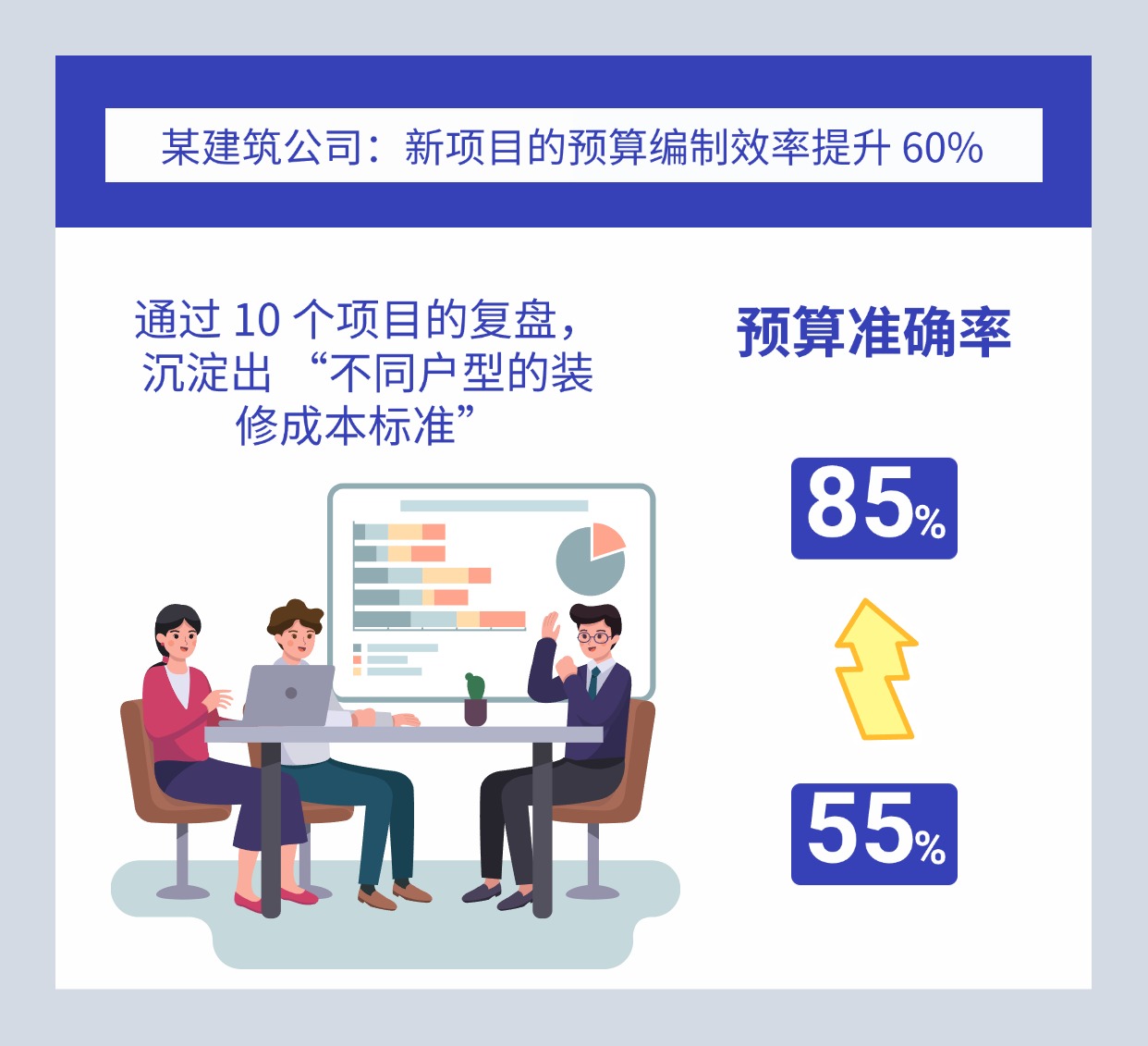 （四）复盘：把 “经验” 变成 “下次预算的依据”.jpg