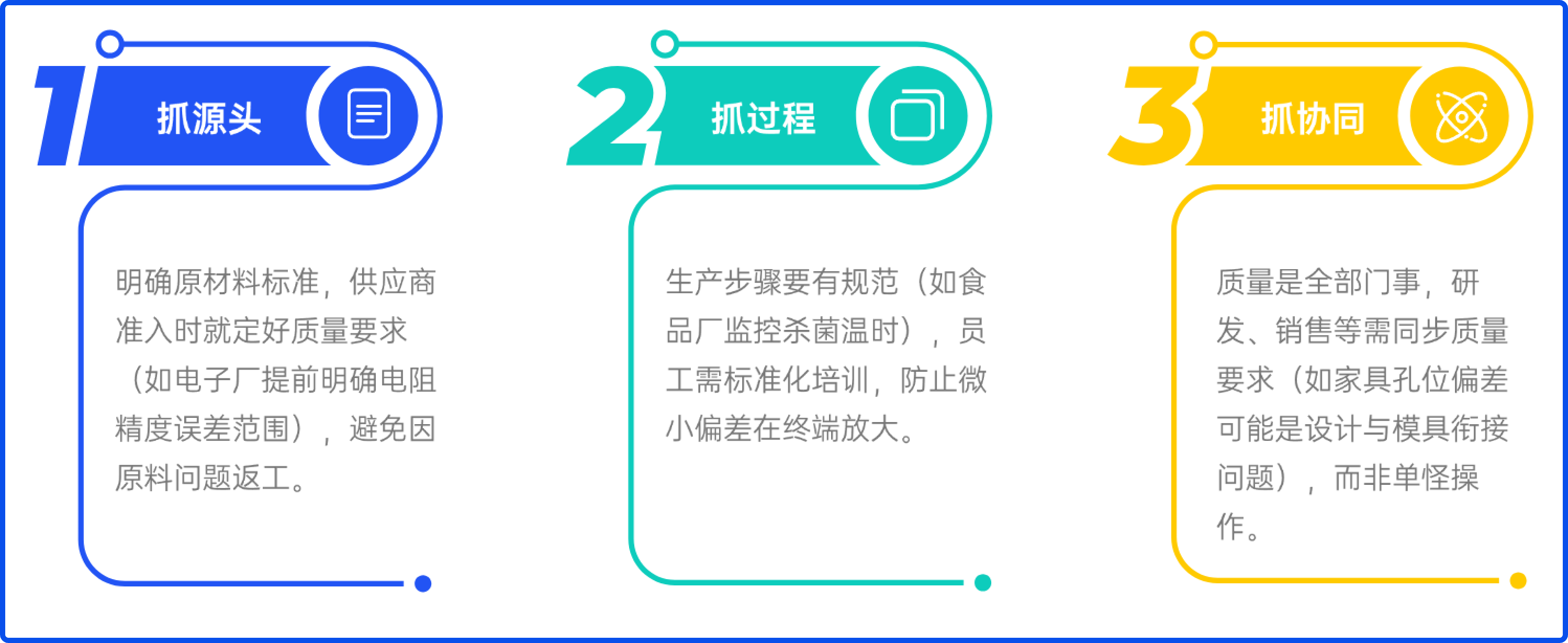 质量管理的核心,是从 “被动应对” 转向 “主动预防”。具体要抓@2x.png