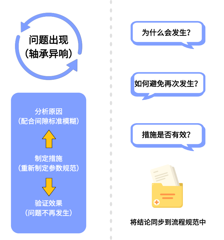质量管理的核心,是从 “被动应对” 转向 “主动预防”。具体要抓(1).png