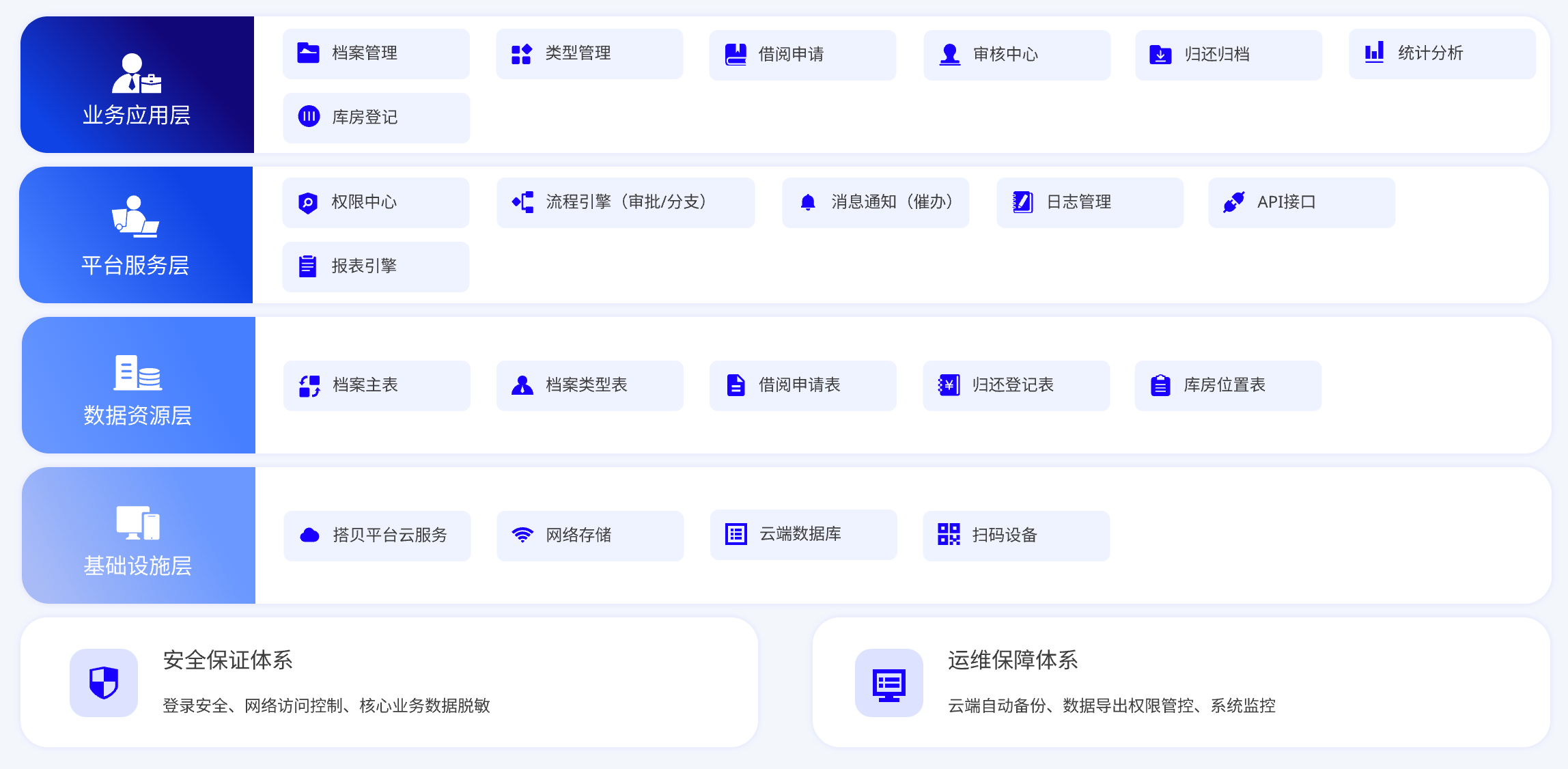 系统架构图