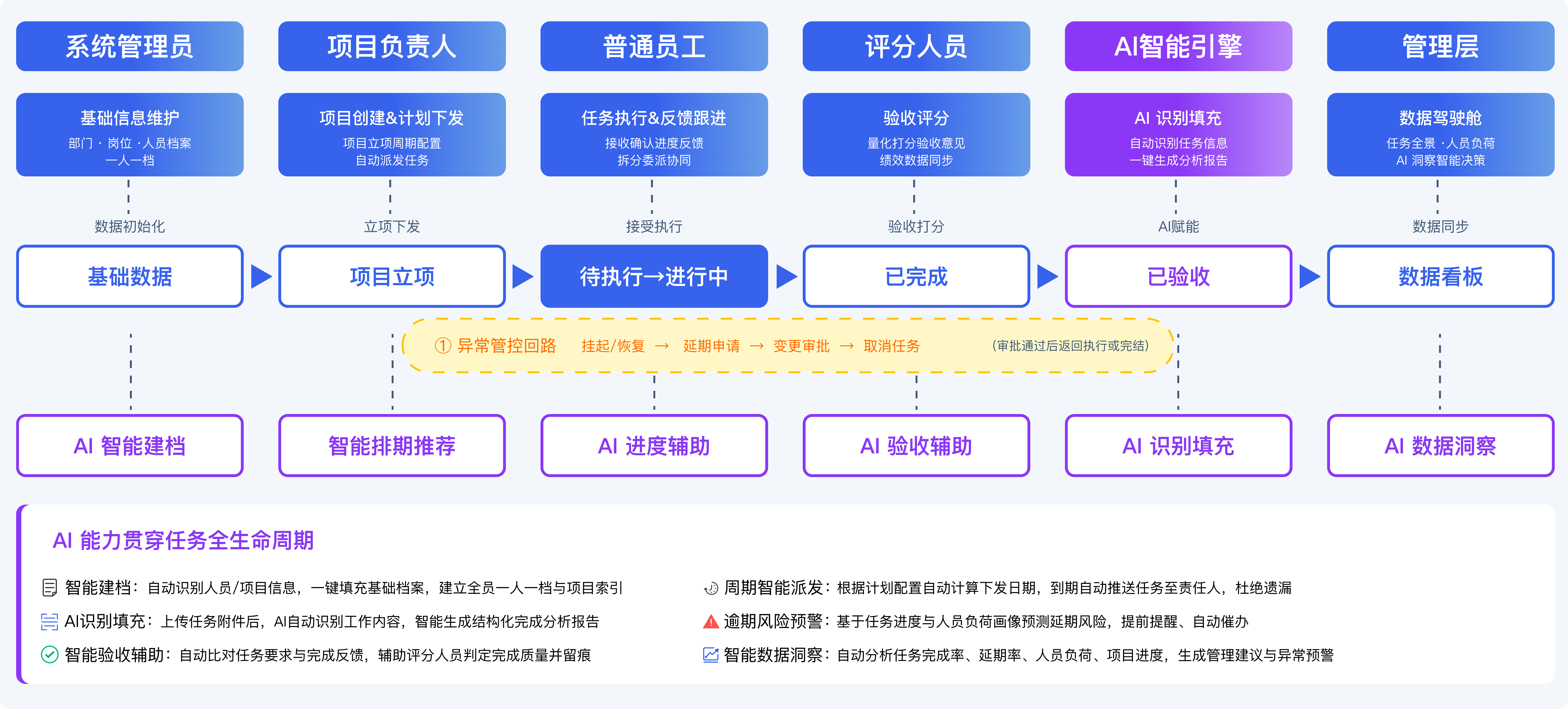 业务流程图