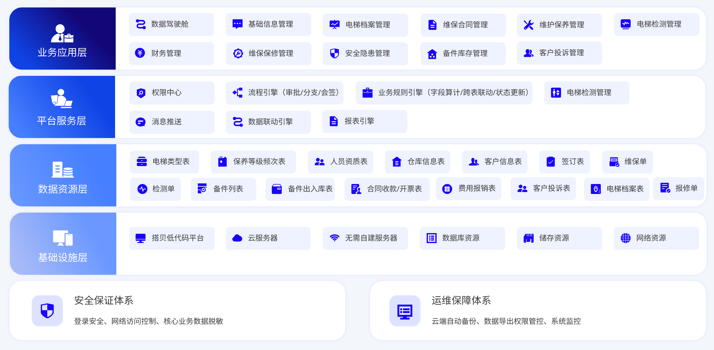 系统架构图