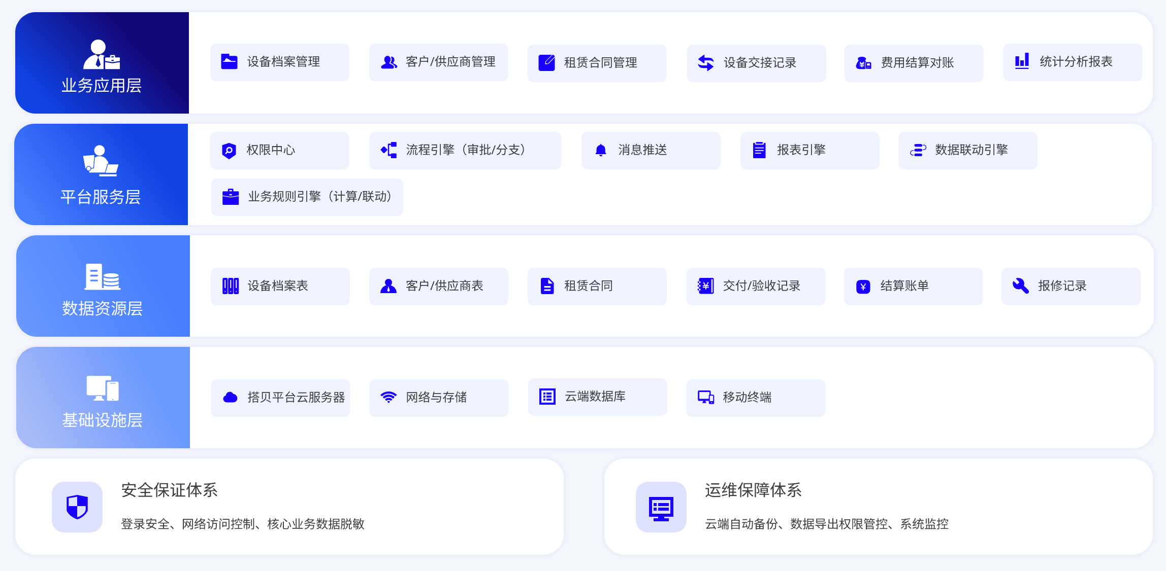 系统架构图