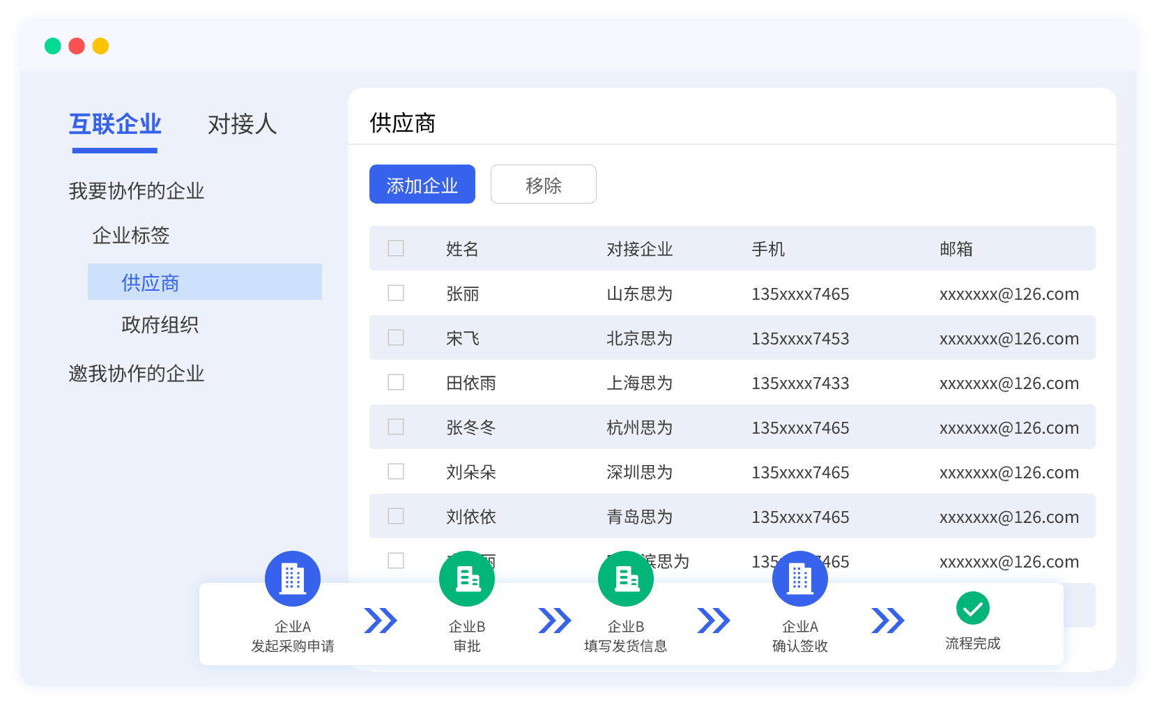 跨组织协作