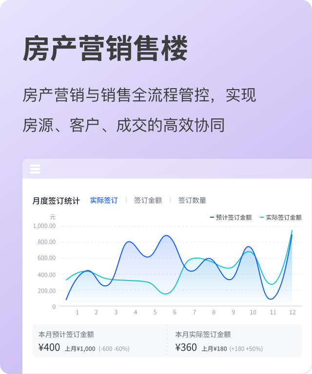 房产营销
