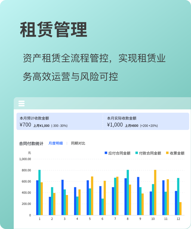 租赁管理